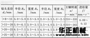 如何對(duì)不銹鋼進(jìn)行鉆孔 - 5